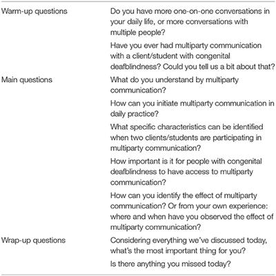 Multiparty Conversations With People With Congenital Deafblindness: Operationalization, Significance, and Requirements